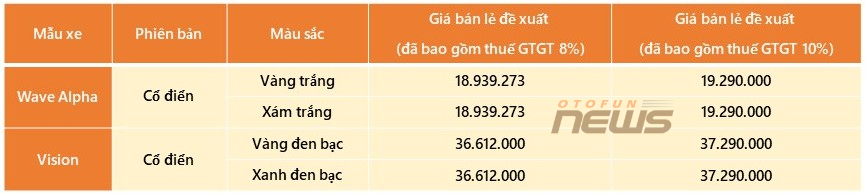 Hai dòng xe máy ăn khách nhất của Honda Việt Nam có thêm phiên bản màu sơn mới Hai dòng xe máy ăn khách nhất của Honda Việt Nam có thêm phiên bản màu sơn mới