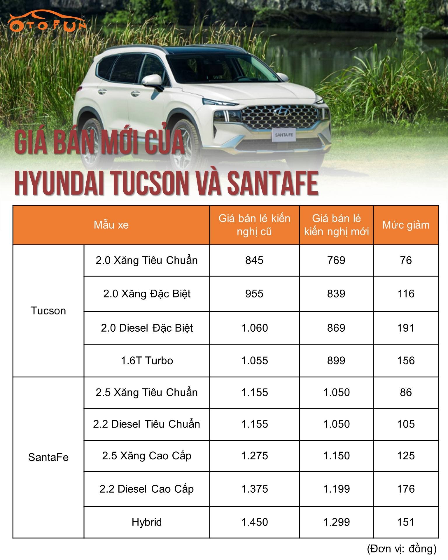 Những xe gầm cao đang giảm giá hàng trăm triệu trong tháng 10/2023 Những xe gầm cao đang giảm giá hàng trăm triệu trong tháng 10/2023