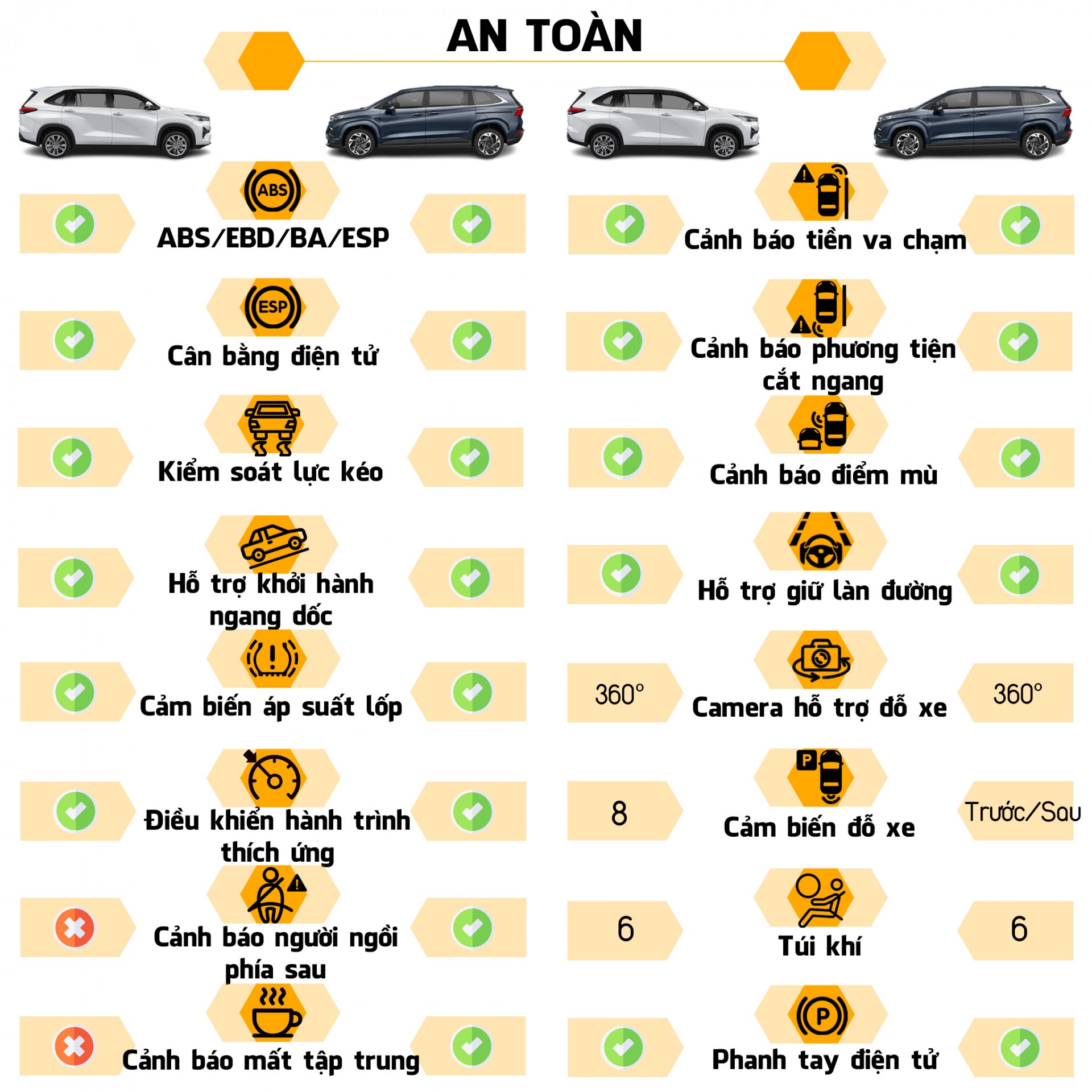 So sánh Toyota Innova Cross bản 2.0 HEV và Hyundai Custin bản 2.0T Cao cấp