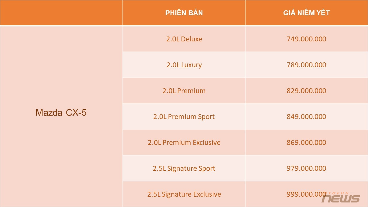 Top 10 xe bán chạy nhất tháng 10/2023: Mazda CX-5 tháng thứ ba liên tiếp dẫn đầu, Toyota Vios quay trở lại Top 10 xe bán chạy nhất tháng 10/2023: Mazda CX 5 tháng thứ ba liên tiếp dẫn đầu, Toyota Vios quay trở lại