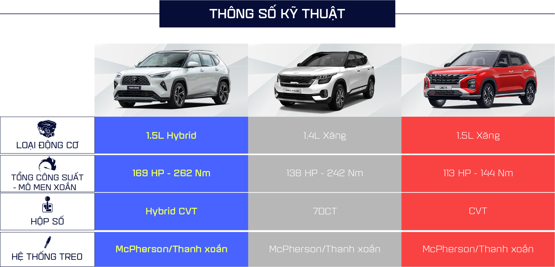 Toyota Yaris Cross Hybrid – Tân binh ‘cứng cựa’ phân khúc SUV cỡ B Toyota Yaris Cross Hybrid – Tân binh ‘cứng cựa’ phân khúc SUV cỡ B