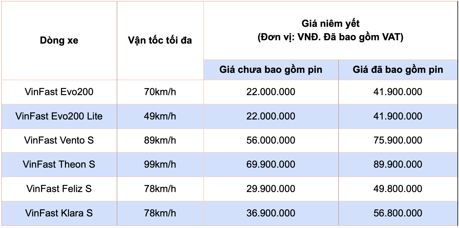 Tìm hiểu ưu, nhược điểm của xe máy điện VinFast Tìm hiểu ưu, nhược điểm của xe máy điện VinFast