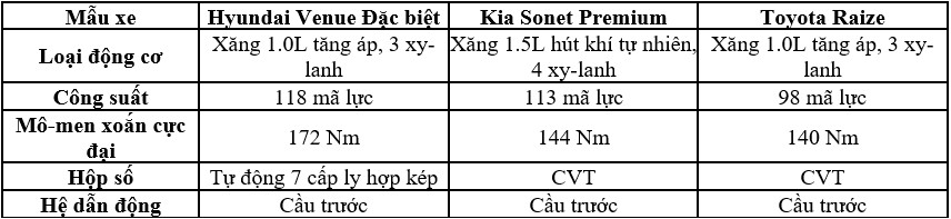 So sánh Hyundai Venue và Kia Sonet, Toyota Raize bản cao cấp nhất So sánh Hyundai Venue và Kia Sonet, Toyota Raize bản cao cấp nhất