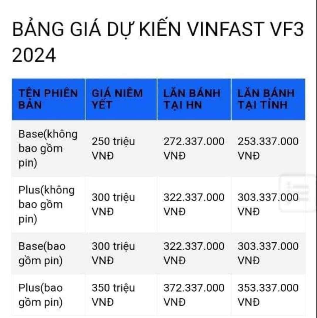 VinFast VF 3 ra mắt dự kiến trong tháng 2/2024 VinFast VF 3 ra mắt dự kiến trong tháng 2/2024