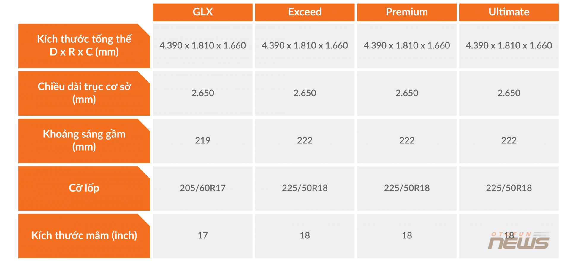 4 phiên bản Mitsubishi Xforce