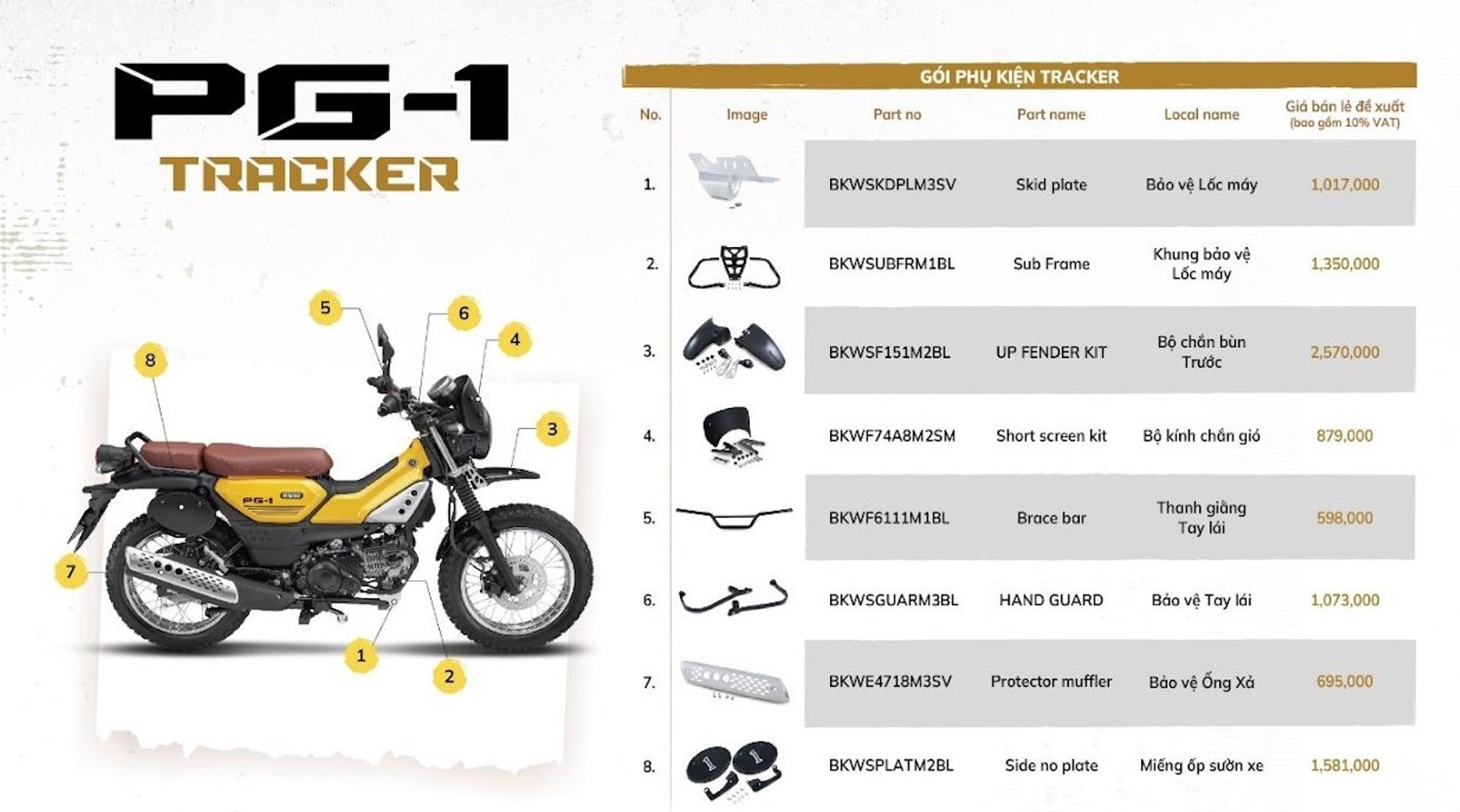 Yamaha PG-1 mới ra mắt đã cháy hàng, lý do vì sao? Yamaha PG-1 mới ra mắt đã cháy hàng, lý do vì sao?