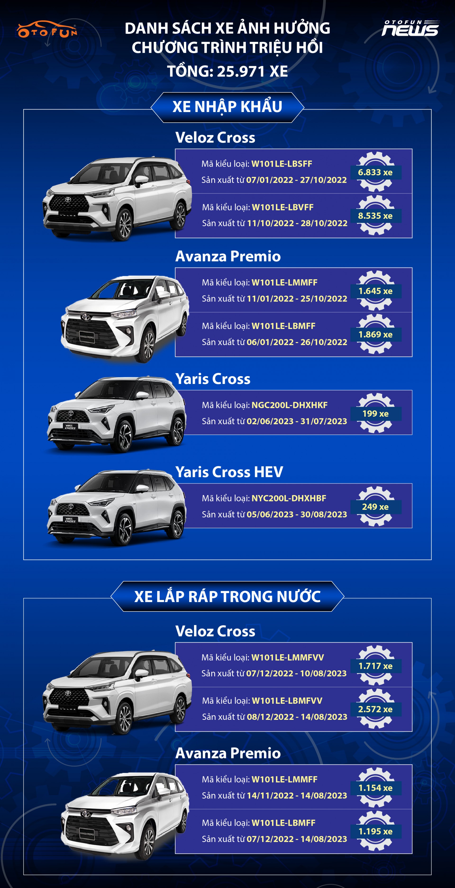 Triệu hồi hơn 25.000 xe Toyota: Hiểu kỹ quy trình phát hiện và ngăn ngừa sự cố Triệu hồi hơn 25.000 xe Toyota: Hiểu kỹ quy trình phát hiện và ngăn ngừa sự cố