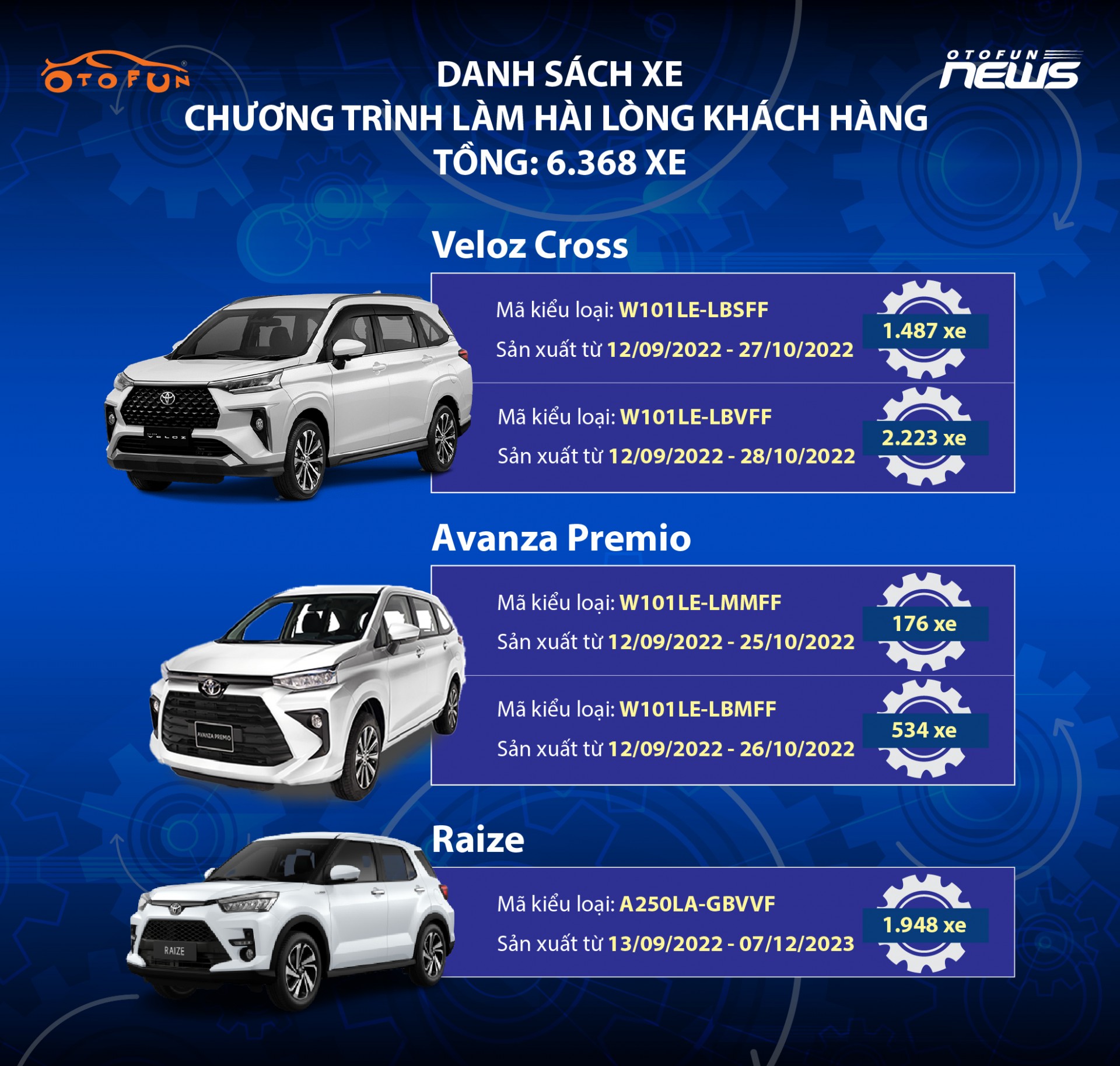 Triệu hồi hơn 25.000 xe Toyota: Hiểu kỹ quy trình phát hiện và ngăn ngừa sự cố Triệu hồi hơn 25.000 xe Toyota: Hiểu kỹ quy trình phát hiện và ngăn ngừa sự cố