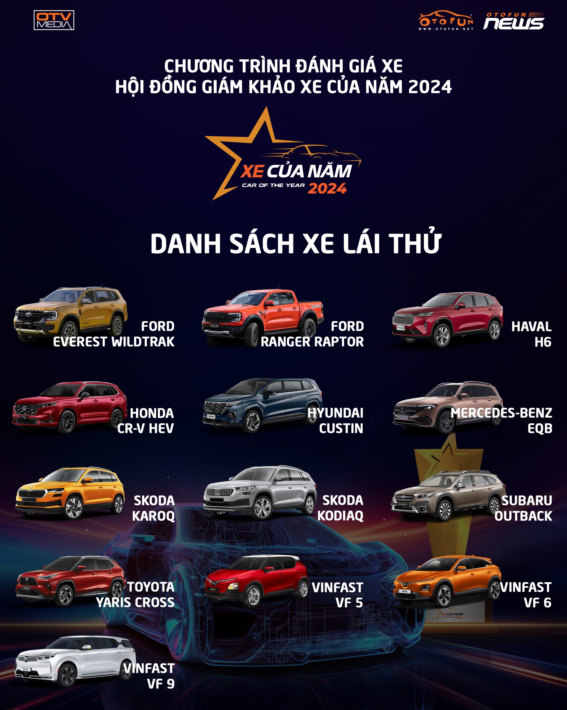 XE CỦA NĂM 2024 tổ chức lái thử xe cho Hội đồng Giám khảo XE CỦA NĂM 2024 tổ chức lái thử xe cho Hội đồng Giám khảo