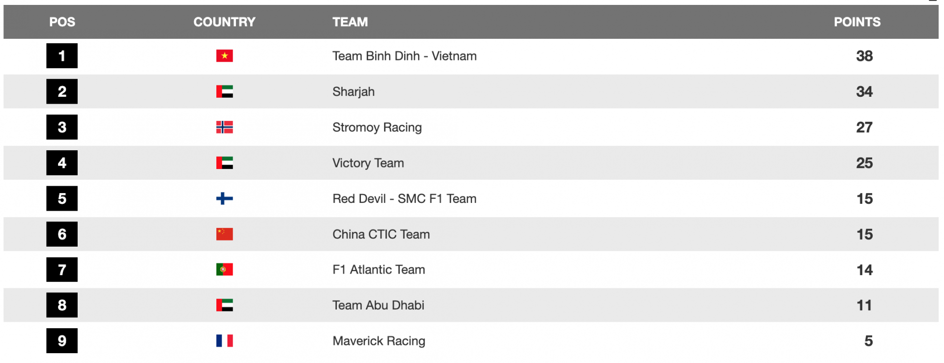 Chặng mở màn mùa giải F1 H2O 2024.