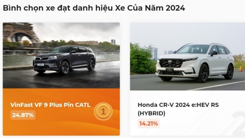 [XE CỦA NĂM 2024] Các xe VinFast tăng tốc rất nhanh ở tuần đầu bình chọn