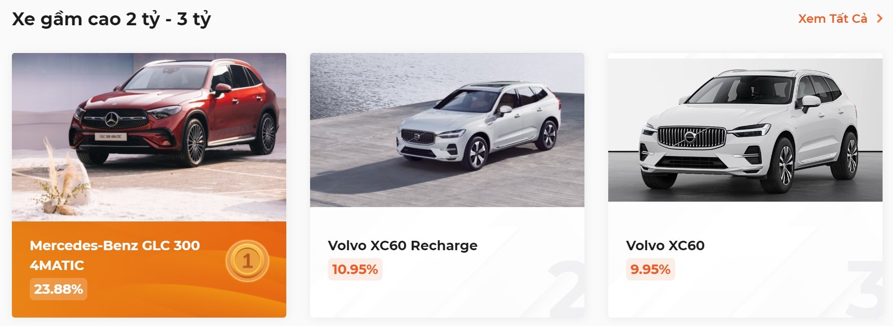 Kết quả bình chọn các phân khúc Xe của năm 2024 sau một tuần Kết quả bình chọn các phân khúc Xe của năm 2024 sau một tuần