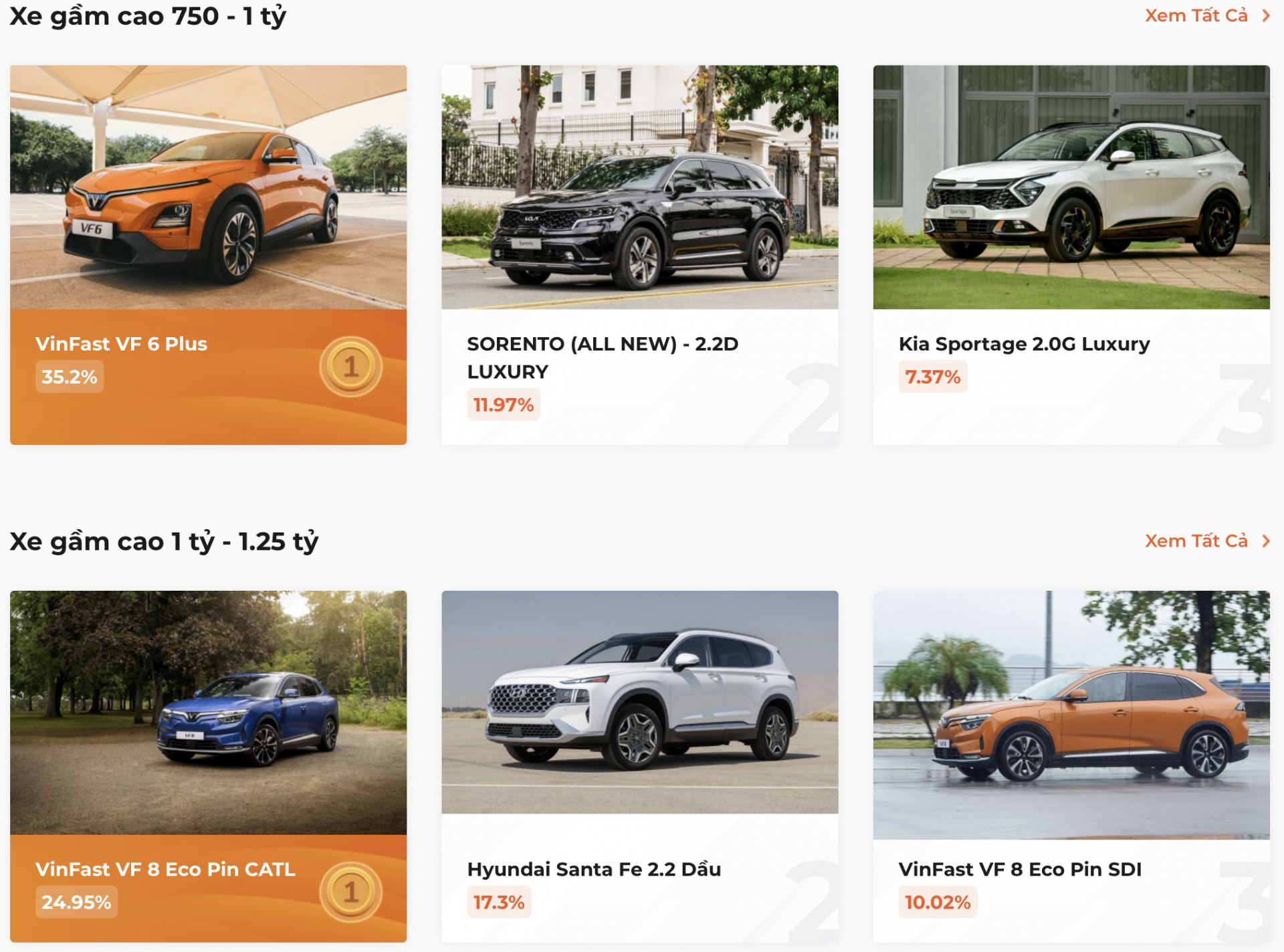 Kết quả bình chọn sau giai đoạn 1 XE CỦA NĂM 2024 Kết quả bình chọn sau giai đoạn 1 XE CỦA NĂM 2024