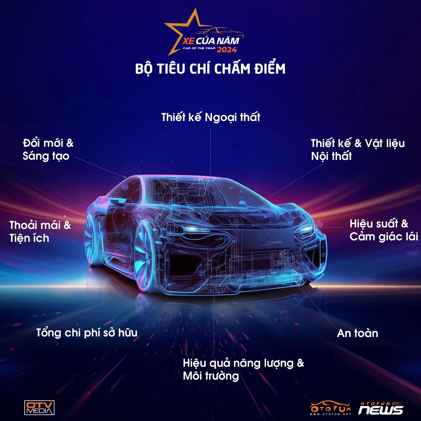 Giám khảo đánh giá 8 tiêu chí chấm điểm danh hiệu XE CỦA NĂM 2024 Giám khảo đánh giá 8 tiêu chí chấm điểm danh hiệu XE CỦA NĂM 2024