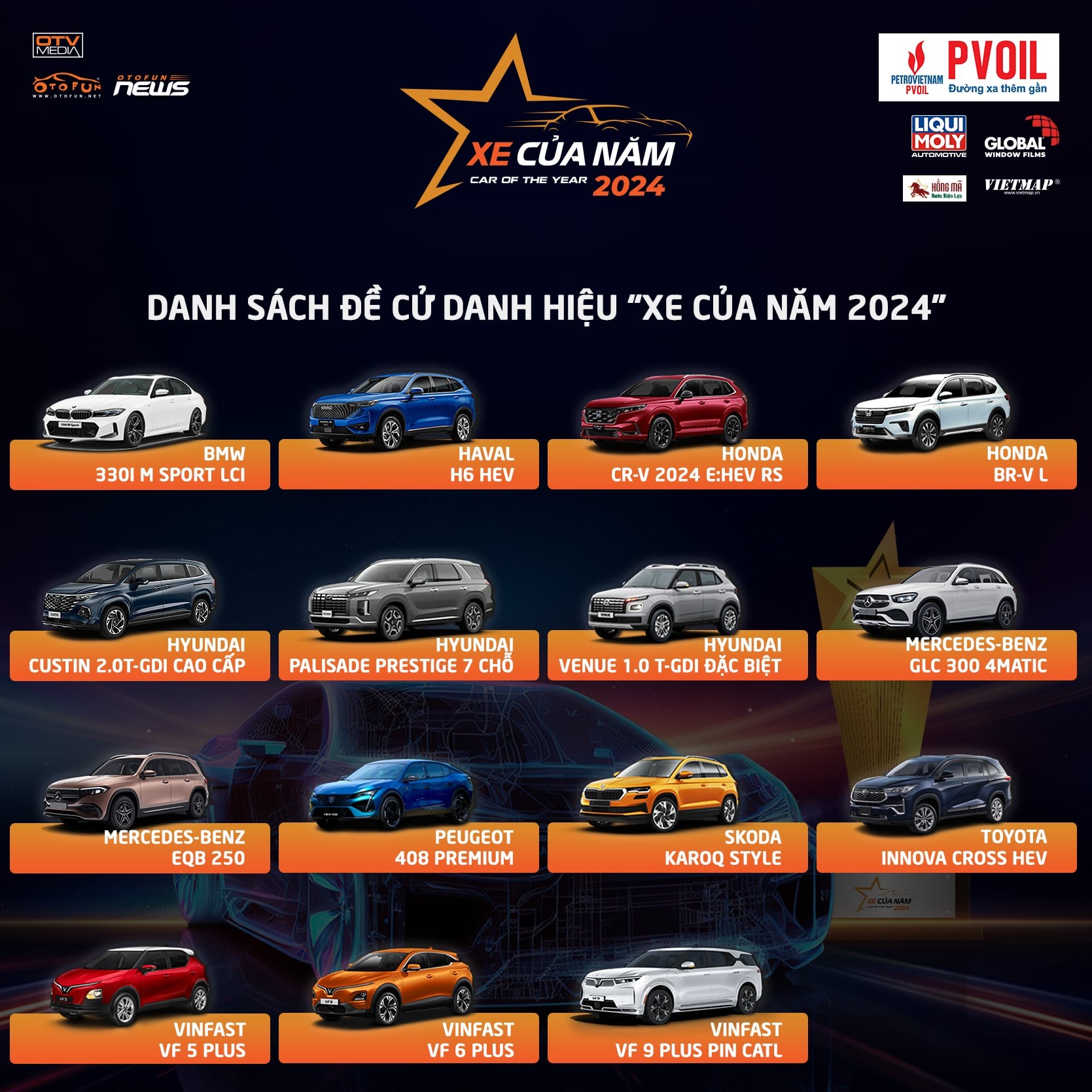 Thành viên Hội đồng giám khảo chọn mẫu xe nào là XE CỦA NĂM 2024? Thành viên Hội đồng giám khảo chọn mẫu xe nào là XE CỦA NĂM 2024?