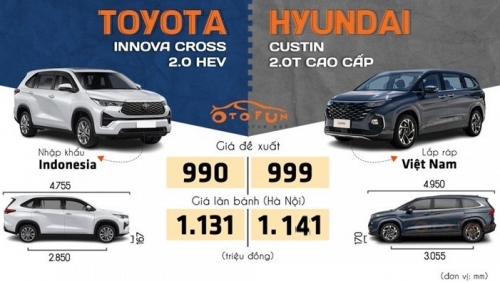 Xe MPV giá 1 tỷ đồng, nên chọn Hyundai Custin hay Toyota Innova Cross?
