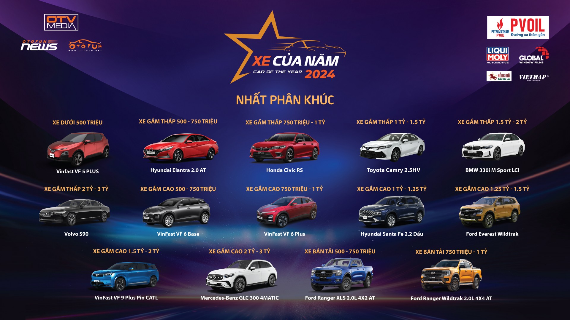 Huyndai thắng lớn tại chương trình XE CỦA NĂM 2024, ẵm trọn 3 giải thưởng