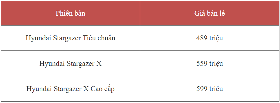 Hyundai Stargazer 2024 ra mắt thị trường Việt Nam: Giá từ 498 triệu đồng rẻ nhất phân khúc, thêm hai phiên bản X nhiều nâng cấp mới Hyundai Stargazer 2024 ra mắt thị trường Việt Nam: Giá từ 498 triệu đồng rẻ nhất phân khúc, thêm hai phiên bản X nhiều nâng cấp mới