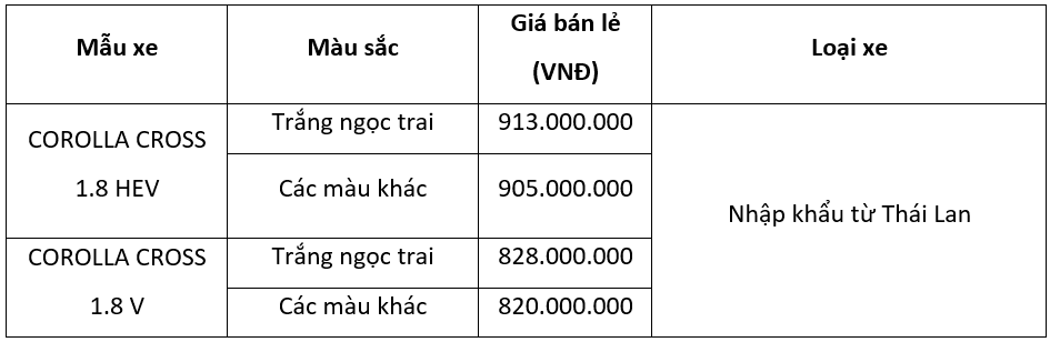 Toyota Corolla Cross 2024 thay đổi ngoại hình nhẹ, giá từ 820 triệu đồng Toyota Corolla Cross 2024 thay đổi ngoại hình nhẹ, giá từ 820 triệu đồng