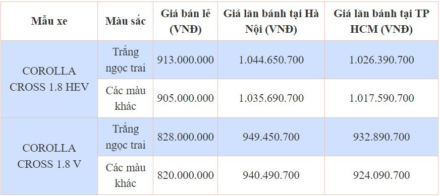 Cận cảnh Toyota Corolla Cross 2024 tại đại lý: Nâng cấp thiết kế, thêm trang bị nhưng lại giảm giá Cận cảnh Toyota Corolla Cross 2024 tại đại lý: Nâng cấp thiết kế, thêm trang bị nhưng lại giảm giá