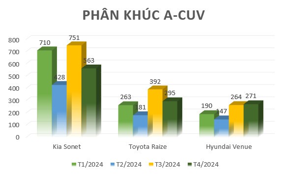Đây là phân khúc có xếp hạng ổn định nhất kể từ đầu năm nay Đây là phân khúc có xếp hạng ổn định nhất kể từ đầu năm nay