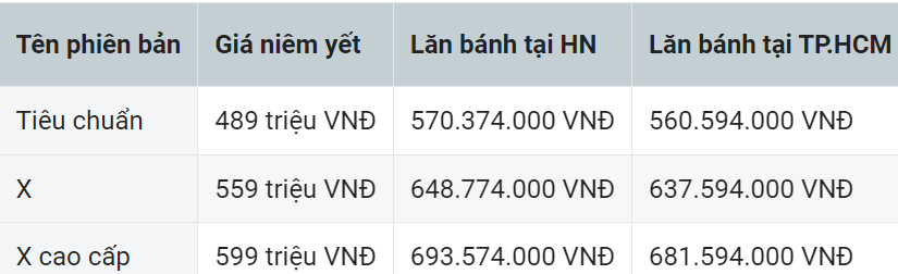 Đánh giá Hyundai Stargazer 2024 phiên bản X thêm ADAS nhưng có đáng mua? Đánh giá Hyundai Stargazer 2024 phiên bản X thêm ADAS nhưng có đáng mua?