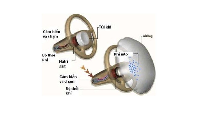 túi khí Có nhiều loại cảm biến túi khí trên ô tô.