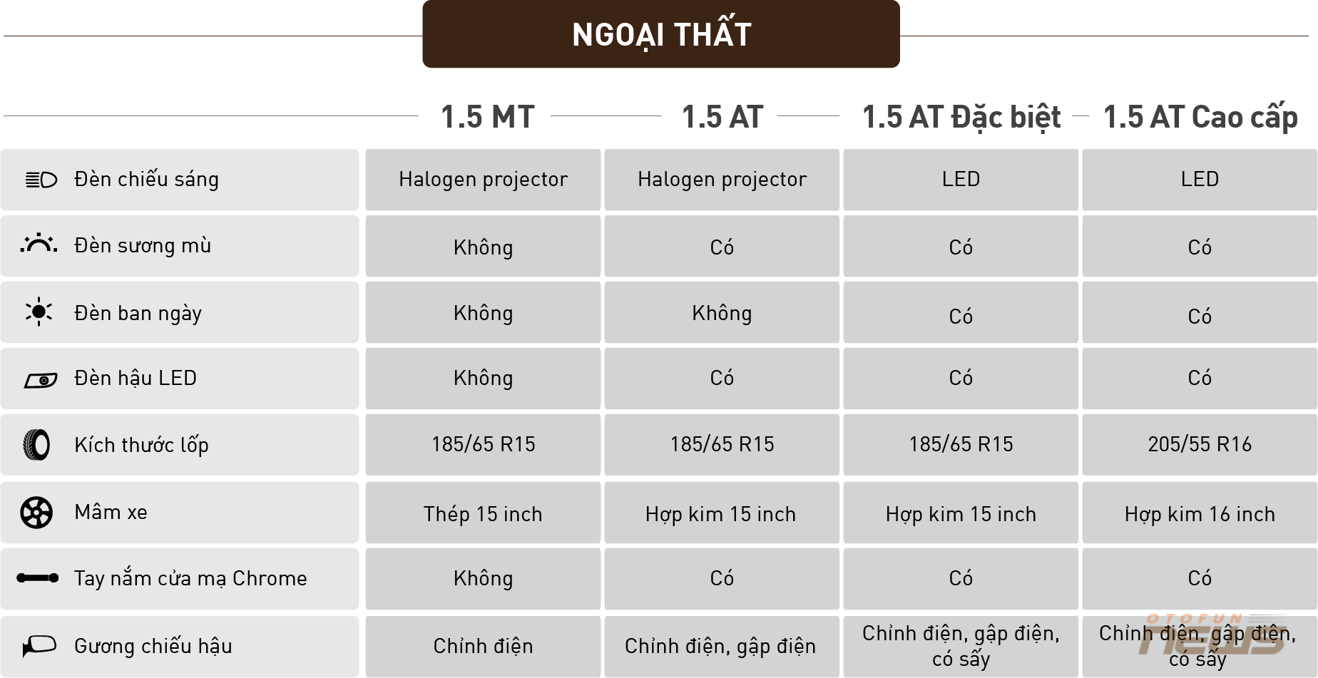 Trang bị trên 4 phiên bản Hyundai Accent 2024 tại Việt Nam khác nhau ra sao? Trang bị trên 4 phiên bản Hyundai Accent 2024 tại Việt Nam khác nhau ra sao?