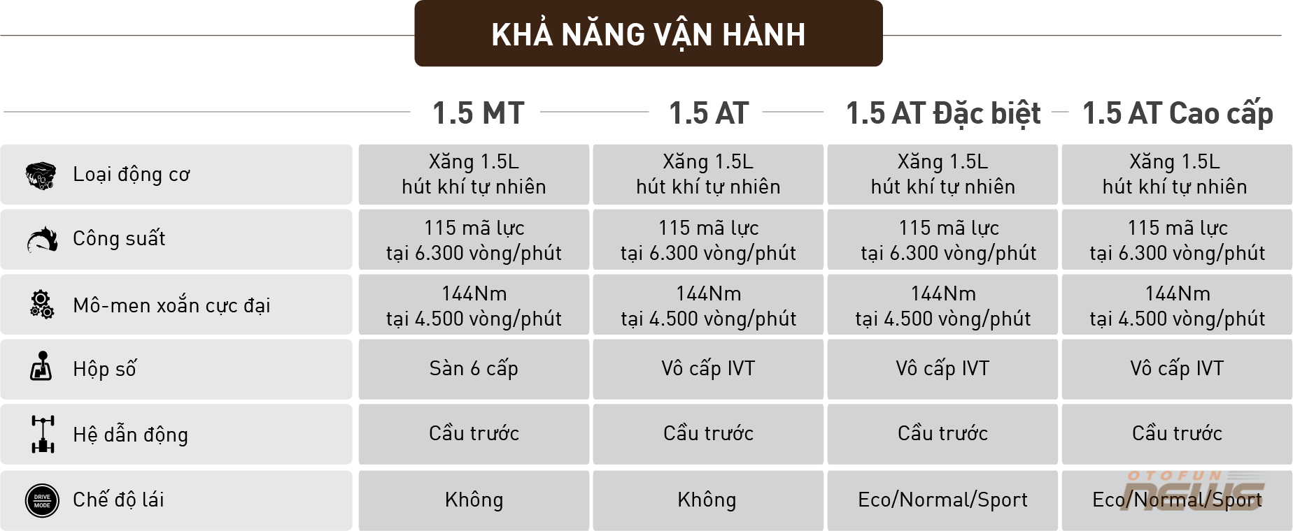 Trang bị trên 4 phiên bản Hyundai Accent 2024 tại Việt Nam khác nhau ra sao? Trang bị trên 4 phiên bản Hyundai Accent 2024 tại Việt Nam khác nhau ra sao?