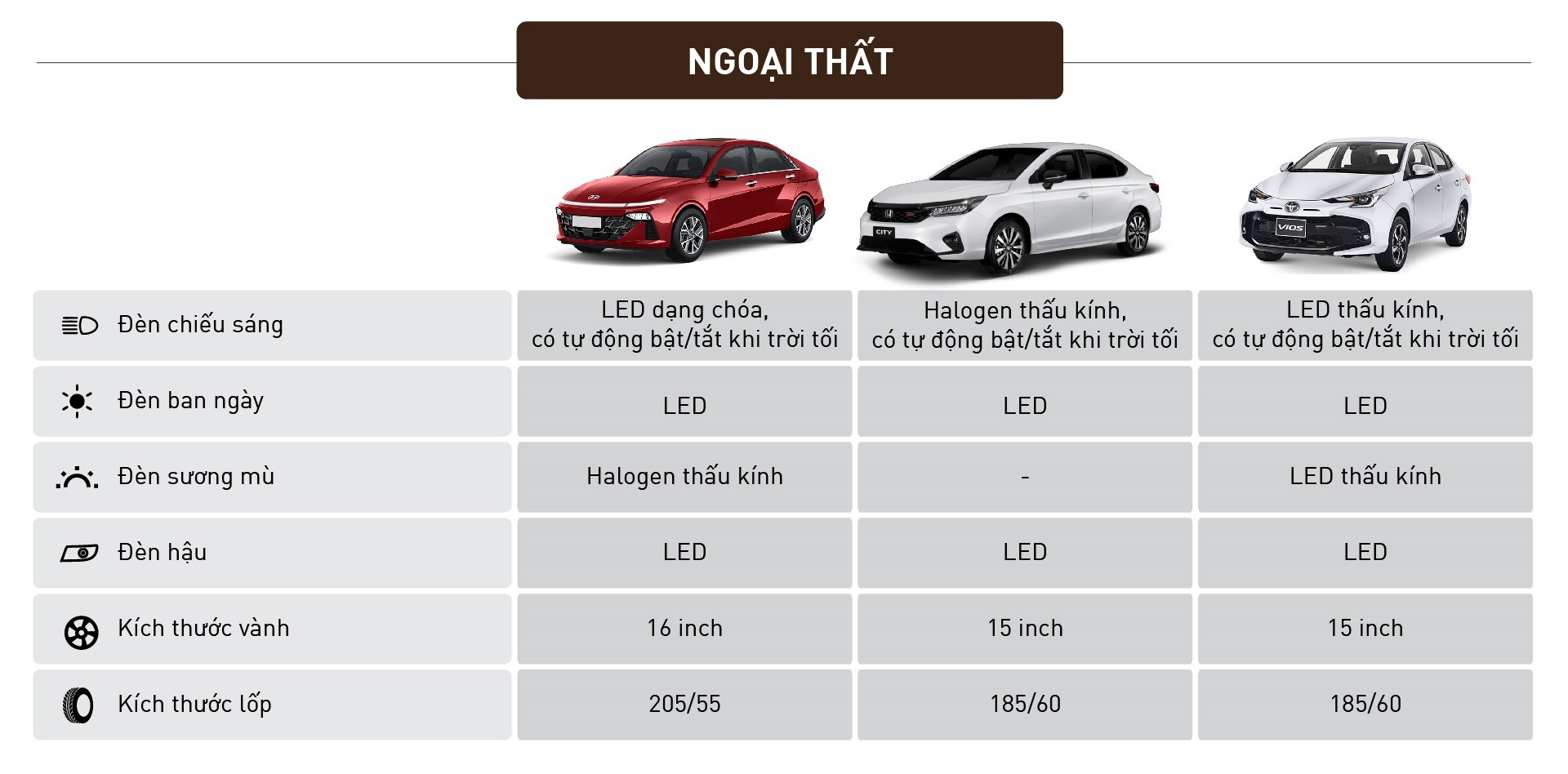 So sánh Hyundai Accent 2024 bản cao nhất với Toyota Vios và Honda City So sánh Hyundai Accent 2024 bản cao nhất với Toyota Vios và Honda City