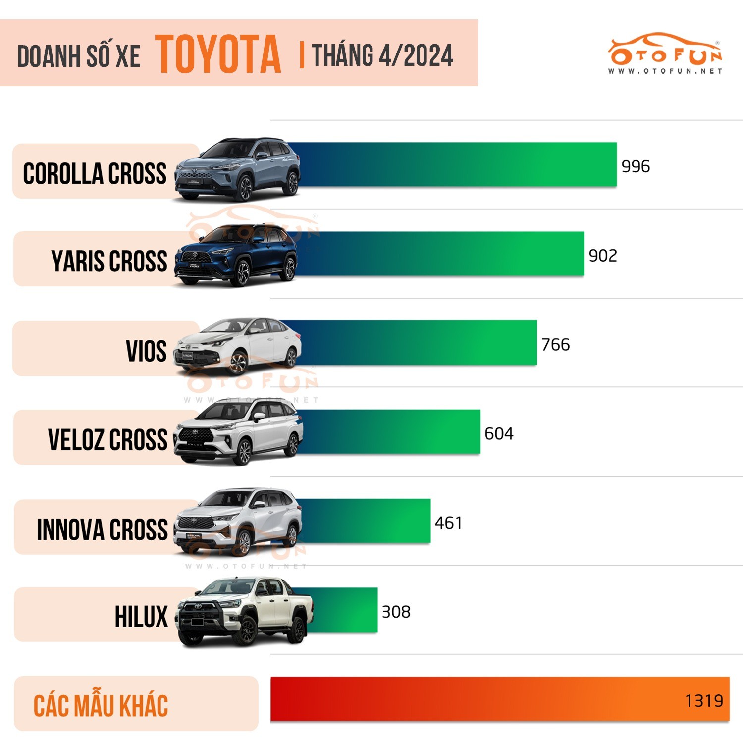 Nhiều hãng xe ở Nhật ngừng giao xe, Yaris Cross tại Việt Nam không ảnh hưởng Nhiều hãng xe ở Nhật ngừng giao xe, Yaris Cross tại Việt Nam không ảnh hưởng