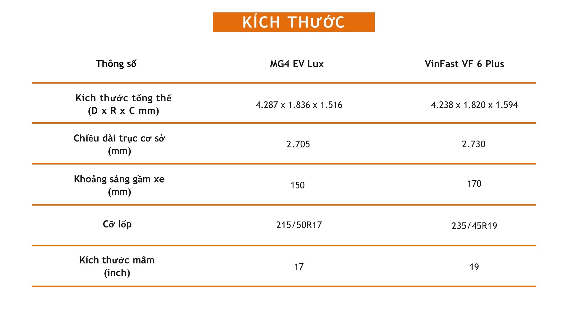 Nên chọn xe điện MG4 EV Lux hay VinFast VF 6 Plus? Nên chọn xe điện MG4 EV Lux hay VinFast VF 6 Plus?