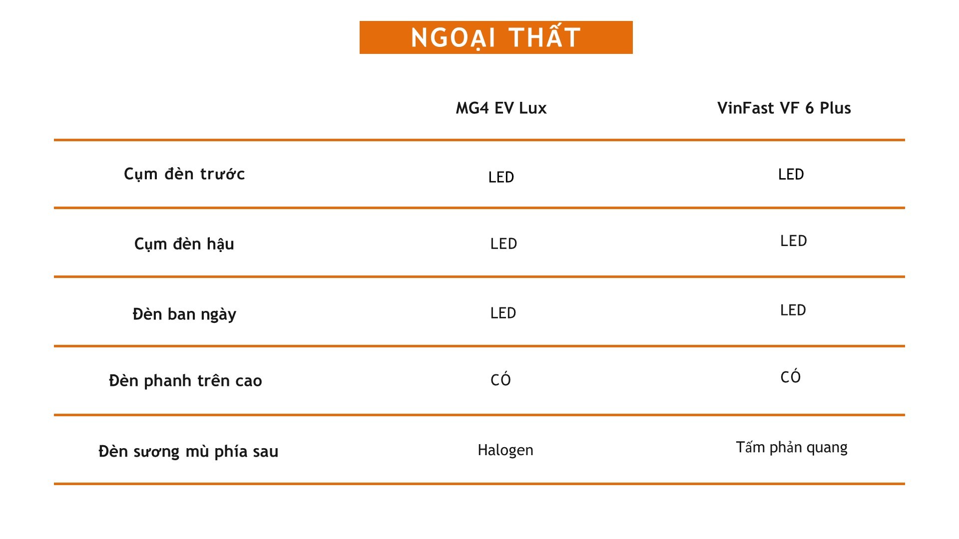 Nên chọn xe điện MG4 EV Lux hay VinFast VF 6 Plus? Nên chọn xe điện MG4 EV Lux hay VinFast VF 6 Plus?
