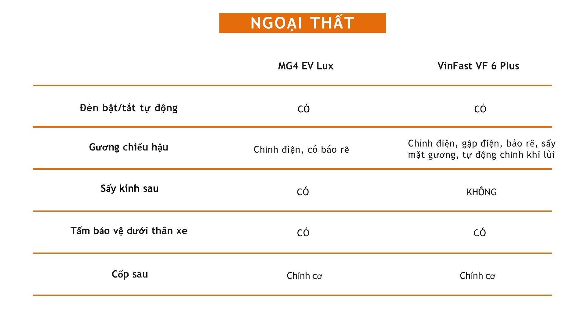 Nên chọn xe điện MG4 EV Lux hay VinFast VF 6 Plus? Nên chọn xe điện MG4 EV Lux hay VinFast VF 6 Plus?