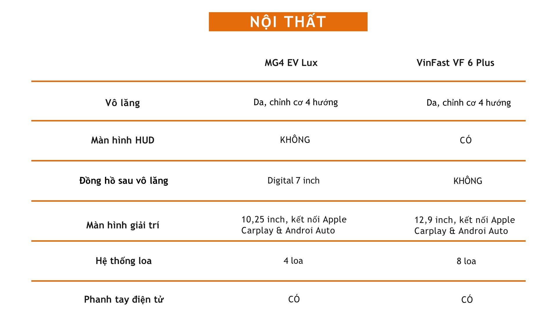 Nên chọn xe điện MG4 EV Lux hay VinFast VF 6 Plus? Nên chọn xe điện MG4 EV Lux hay VinFast VF 6 Plus?
