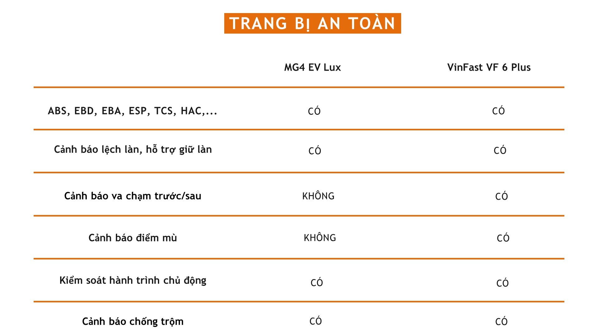 Nên chọn xe điện MG4 EV Lux hay VinFast VF 6 Plus? Nên chọn xe điện MG4 EV Lux hay VinFast VF 6 Plus?
