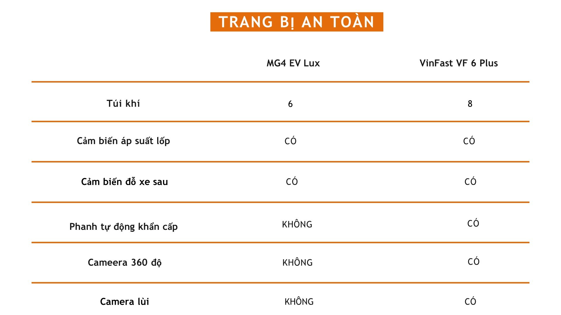 Nên chọn xe điện MG4 EV Lux hay VinFast VF 6 Plus? Nên chọn xe điện MG4 EV Lux hay VinFast VF 6 Plus?