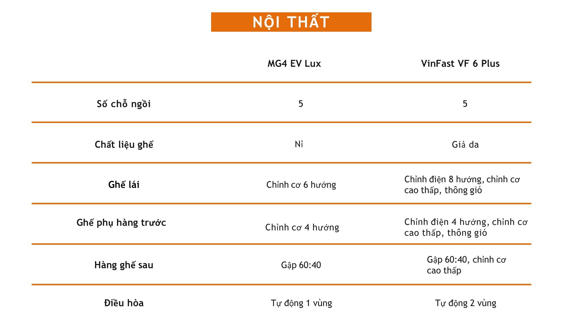 Nên chọn xe điện MG4 EV Lux hay VinFast VF 6 Plus? Nên chọn xe điện MG4 EV Lux hay VinFast VF 6 Plus?