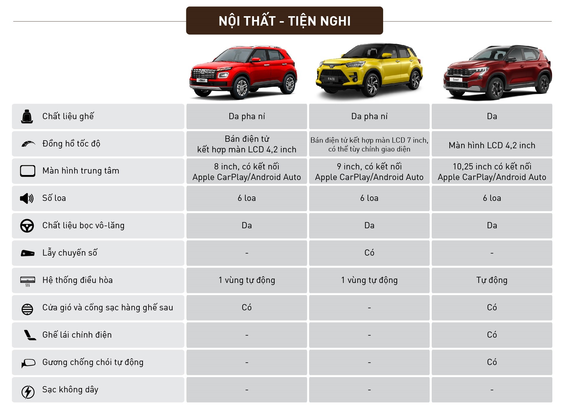 So sánh Kia Sonet 2024 Premium và Toyota Raize, Hyundai Venue Đặc biệt So sánh Kia Sonet 2024 Premium và Toyota Raize, Hyundai Venue Đặc biệt