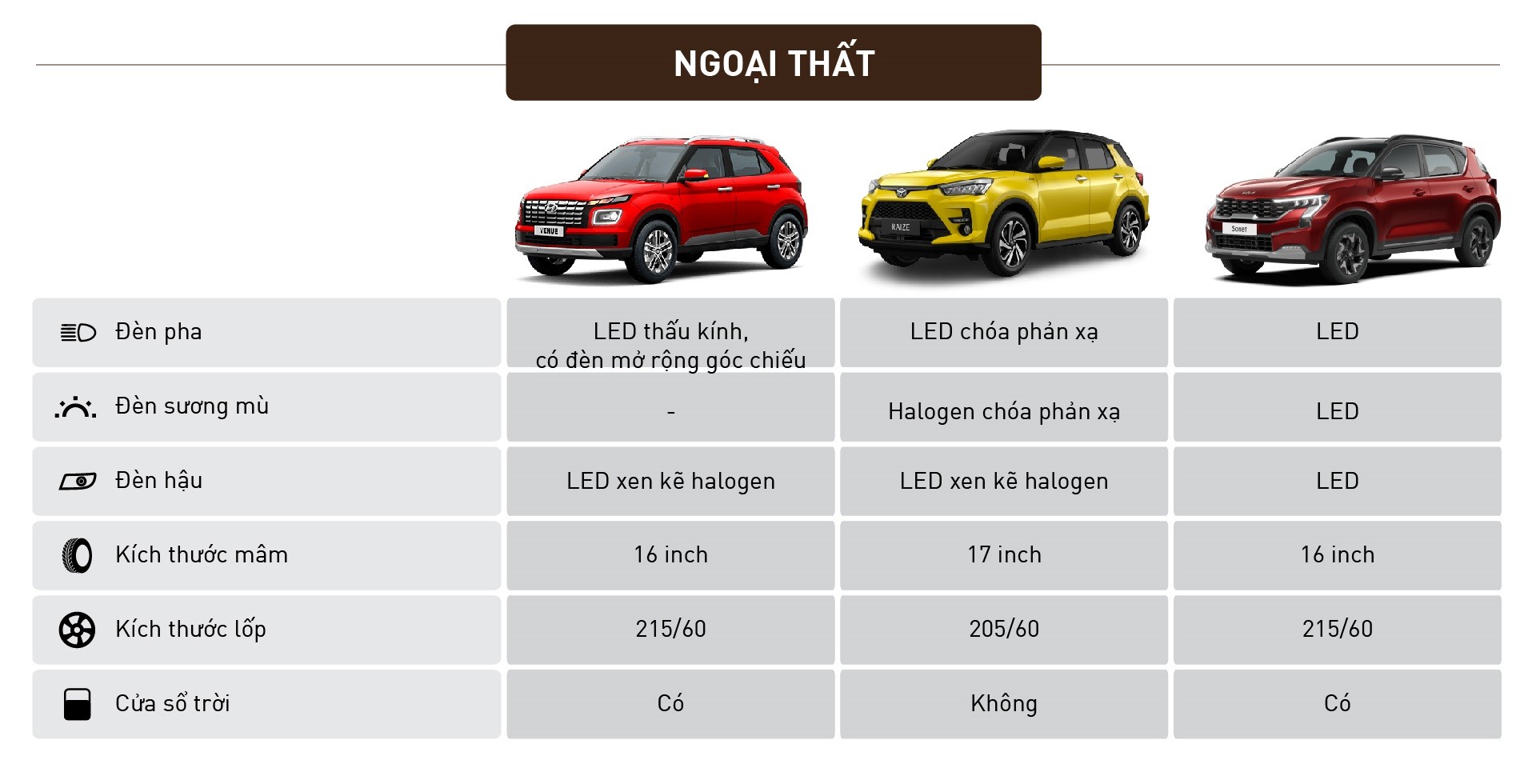 So sánh Kia Sonet 2024 Premium và Toyota Raize, Hyundai Venue Đặc biệt So sánh Kia Sonet 2024 Premium và Toyota Raize, Hyundai Venue Đặc biệt