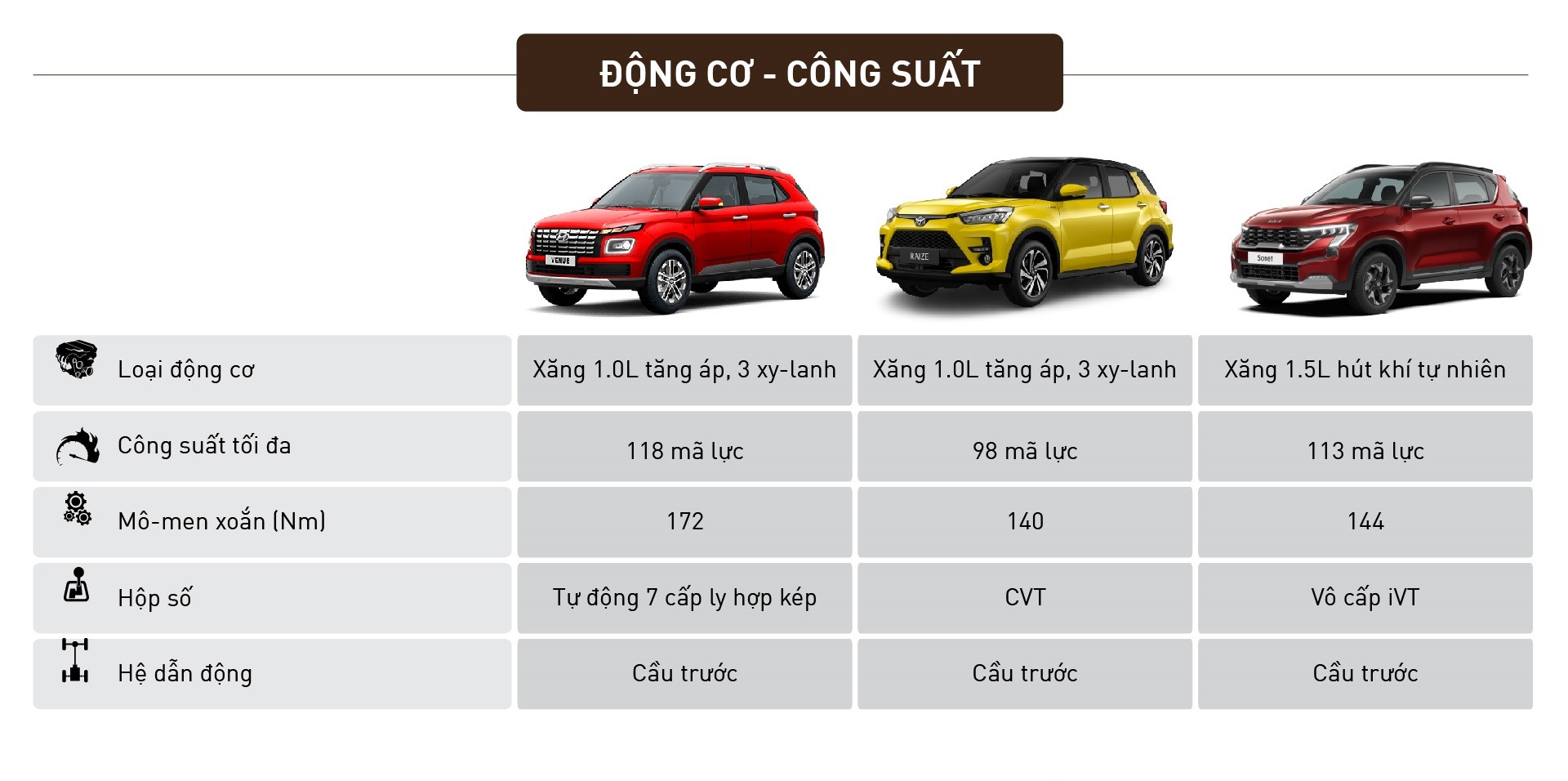 So sánh Kia Sonet 2024 Premium và Toyota Raize, Hyundai Venue Đặc biệt So sánh Kia Sonet 2024 Premium và Toyota Raize, Hyundai Venue Đặc biệt