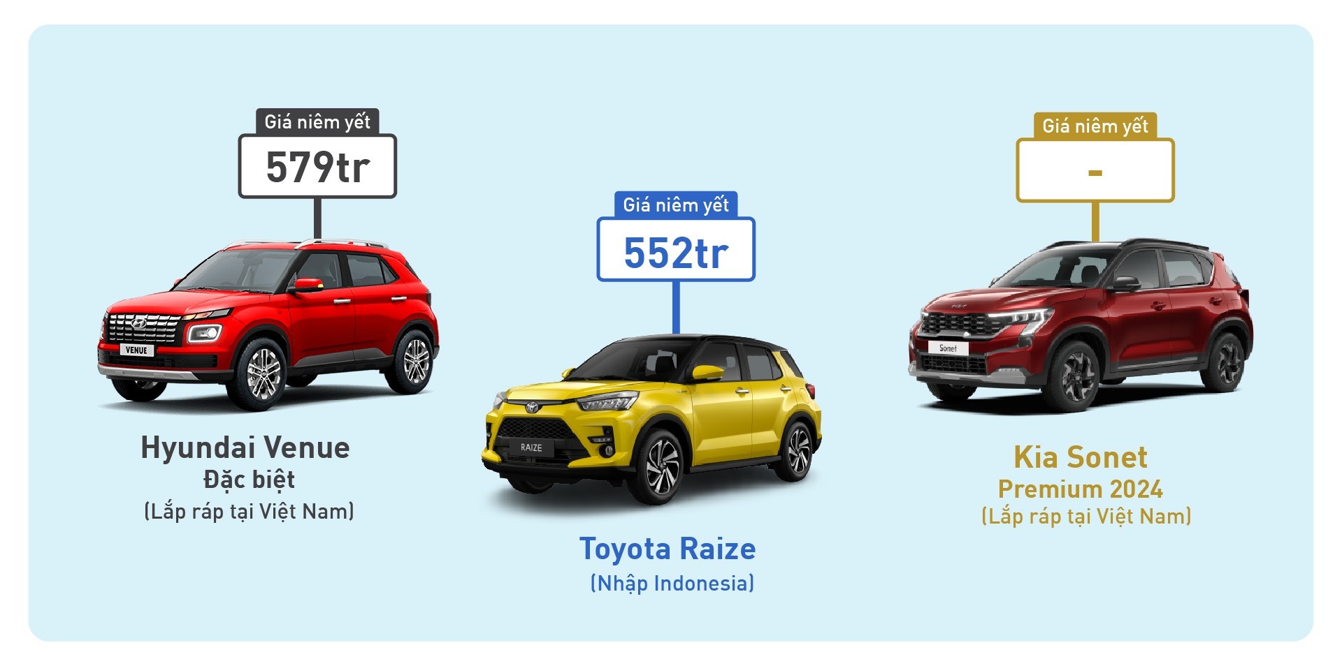 So sánh Kia Sonet 2024 Premium và Toyota Raize, Hyundai Venue Đặc biệt So sánh Kia Sonet 2024 Premium và Toyota Raize, Hyundai Venue Đặc biệt