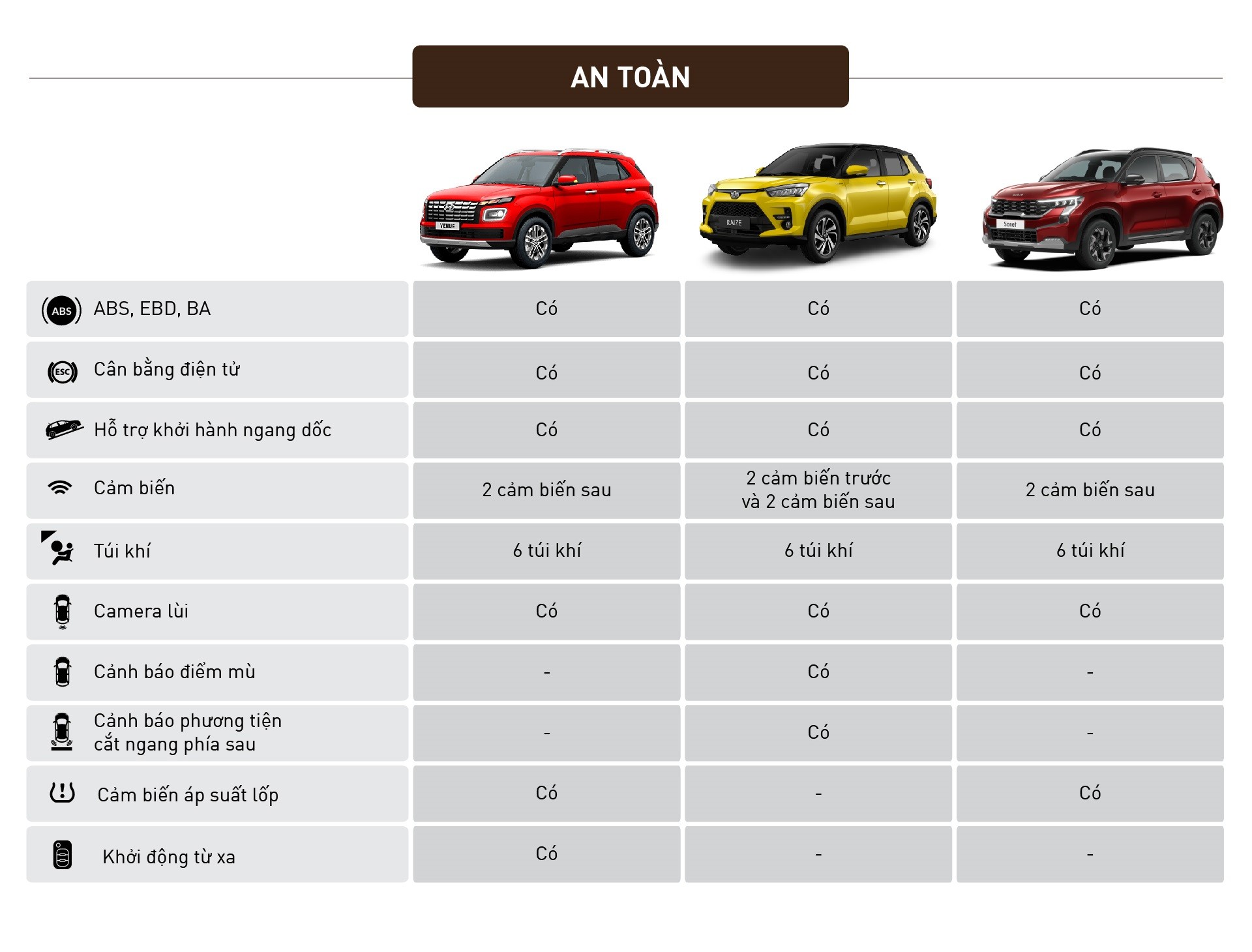 So sánh Kia Sonet 2024 Premium và Toyota Raize, Hyundai Venue Đặc biệt So sánh Kia Sonet 2024 Premium và Toyota Raize, Hyundai Venue Đặc biệt
