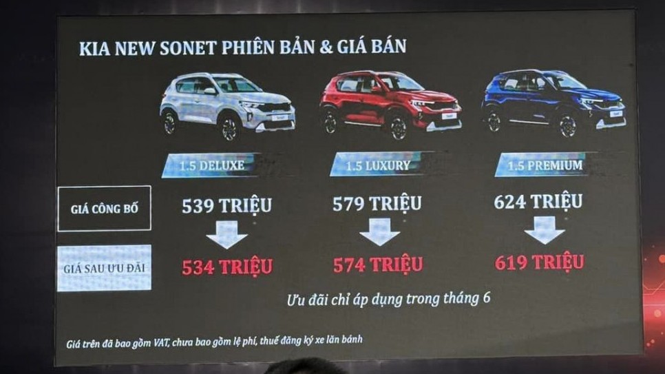 So sánh giá xe Kia Sonet 2024 với các đối thủ cùng phân khúc