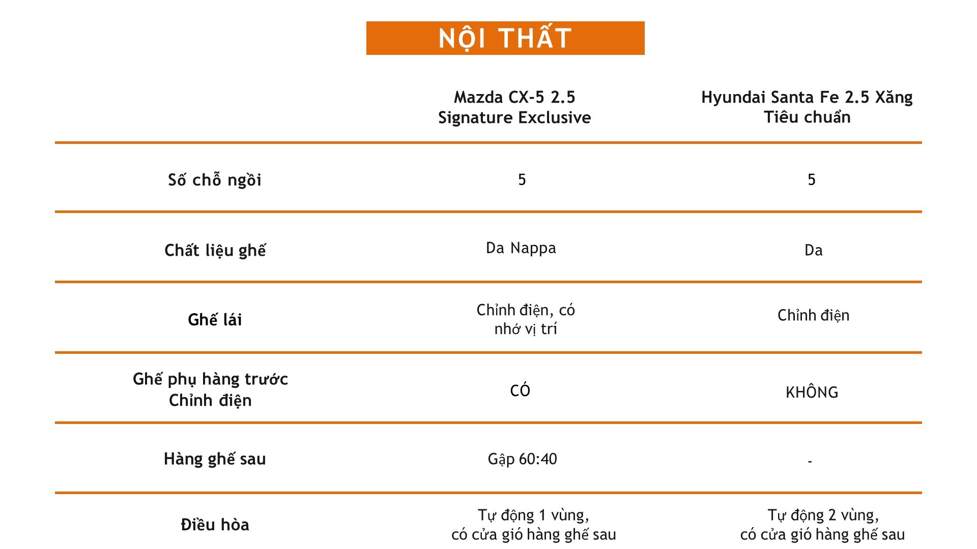 Đồng giá 979 triệu đồng, nên mua Mazda CX-5 hay Hyundai Santa Fe? Đồng giá 979 triệu đồng, nên mua Mazda CX 5 hay Hyundai Santa Fe?