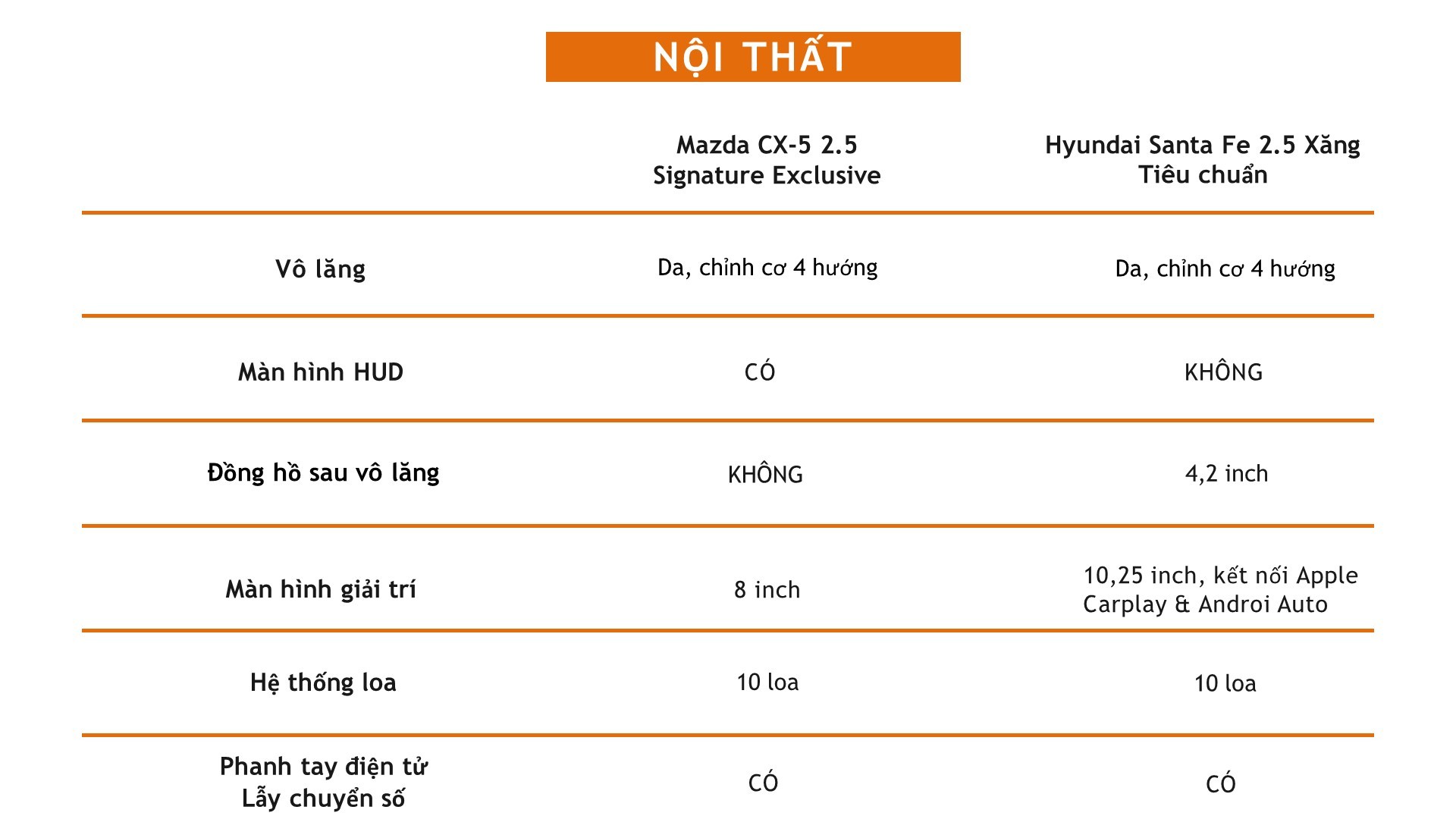 Đồng giá 979 triệu đồng, nên mua Mazda CX-5 hay Hyundai Santa Fe? Đồng giá 979 triệu đồng, nên mua Mazda CX 5 hay Hyundai Santa Fe?