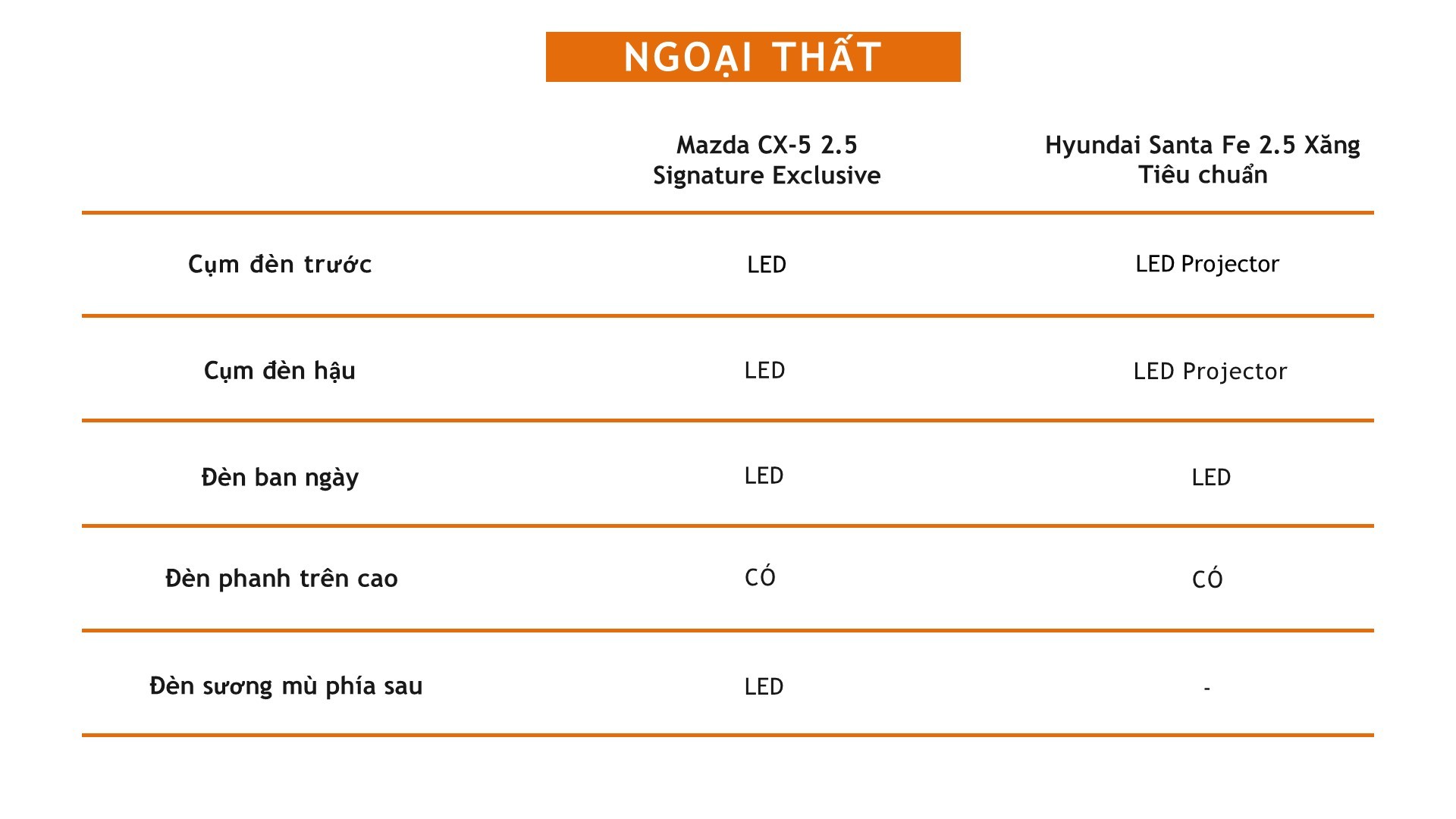 Đồng giá 979 triệu đồng, nên mua Mazda CX-5 hay Hyundai Santa Fe? Đồng giá 979 triệu đồng, nên mua Mazda CX 5 hay Hyundai Santa Fe?