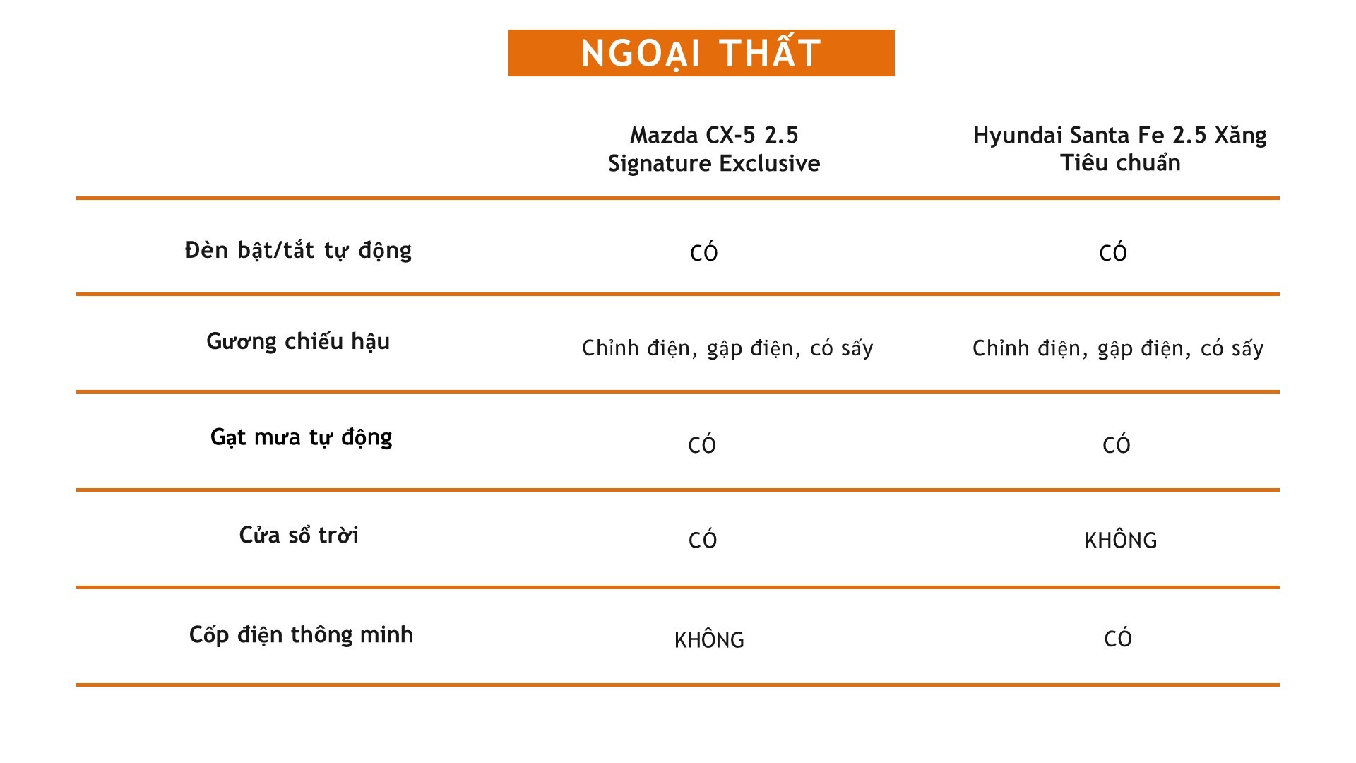 Đồng giá 979 triệu đồng, nên mua Mazda CX-5 hay Hyundai Santa Fe? Đồng giá 979 triệu đồng, nên mua Mazda CX 5 hay Hyundai Santa Fe?