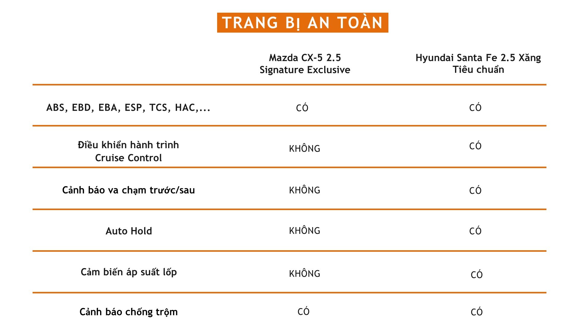 Đồng giá 979 triệu đồng, nên mua Mazda CX-5 hay Hyundai Santa Fe? Đồng giá 979 triệu đồng, nên mua Mazda CX 5 hay Hyundai Santa Fe?
