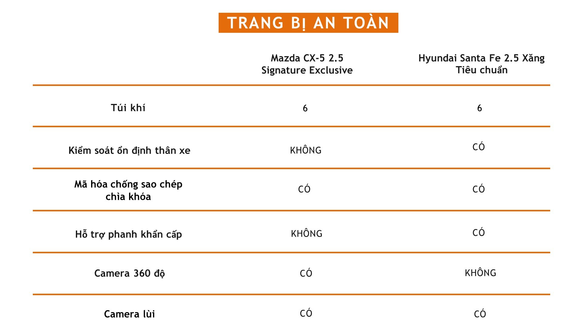 Đồng giá 979 triệu đồng, nên mua Mazda CX-5 hay Hyundai Santa Fe? Đồng giá 979 triệu đồng, nên mua Mazda CX 5 hay Hyundai Santa Fe?